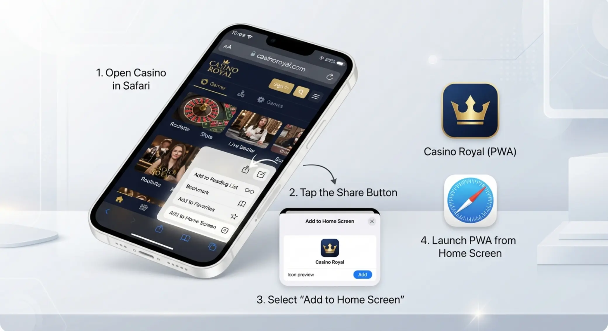 Schemat korzystania z kasyna przez Safari i PWA na iPhone