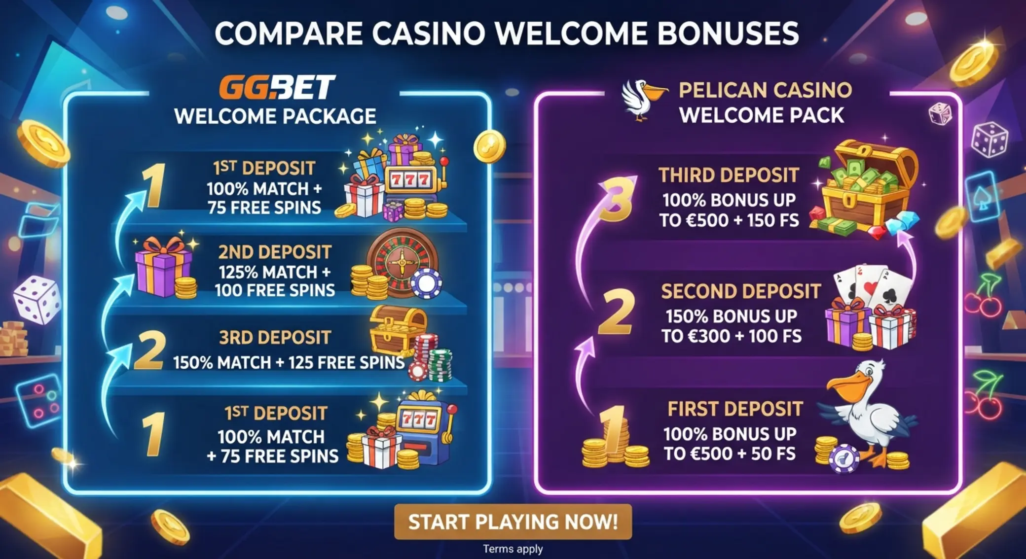 Porównanie etapów pakietów powitalnych GGbet i Pelican Casino